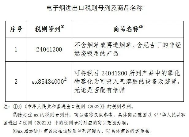 電子煙進出口稅則號列及商品名稱.jpg